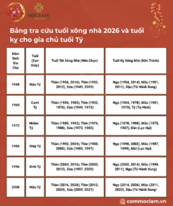 Bảng tra cứu tuổi xông nhà 2026 và tuổi kỵ cho gia chủ tuổi Tý