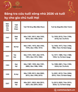  Bảng tra cứu tuổi xông nhà 2026 và tuổi kỵ cho gia chủ tuổi Hợi