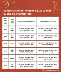 Bảng tra cứu tuổi xông nhà 2026 và tuổi kỵ cho gia chủ tuổi Mão