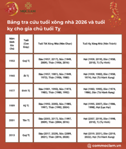  Bảng tra cứu tuổi xông nhà 2026 và tuổi kỵ cho gia chủ tuổi Tỵ