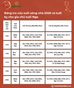 Bảng tra cứu tuổi xông nhà 2026 và tuổi kỵ cho gia chủ tuổi Ngọ